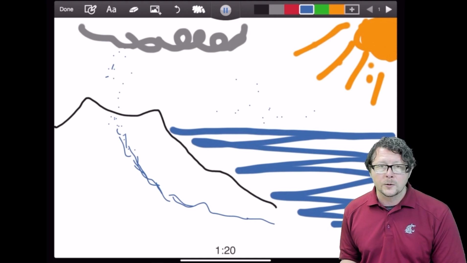 Interactive Whiteboard iPads Apps for Educators Washington CEEDAR